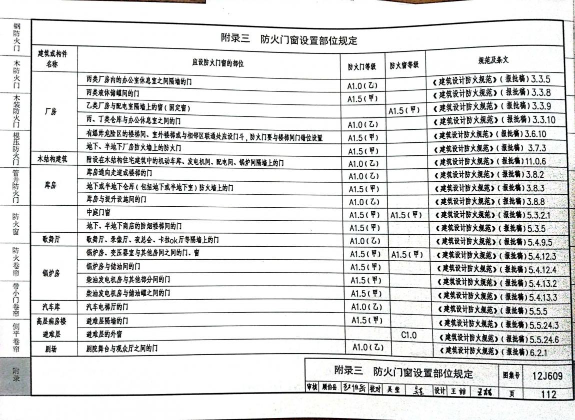 淄博防火门,防火门,防火卷帘门,淄博防爆门，淄博抗爆门，挡烟垂壁，医疗门